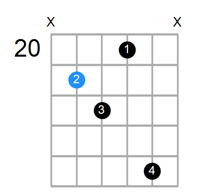 F#6sus4b5 Chord